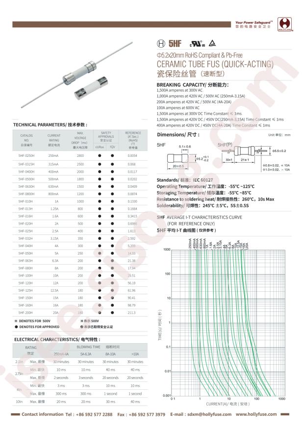 5HF-032H