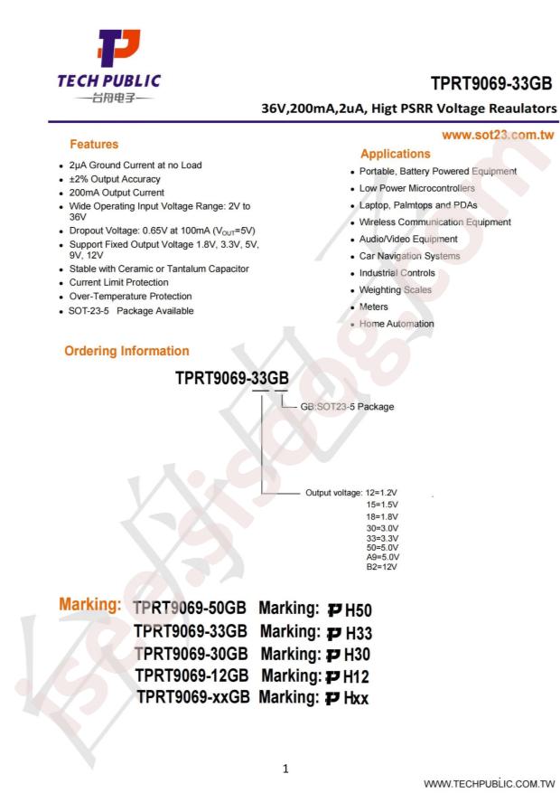 TPRT9069-33GB