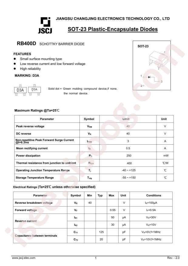 RB400D
