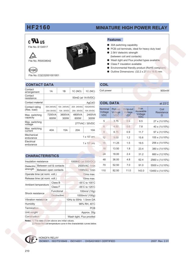 HF2160-1A-12DE