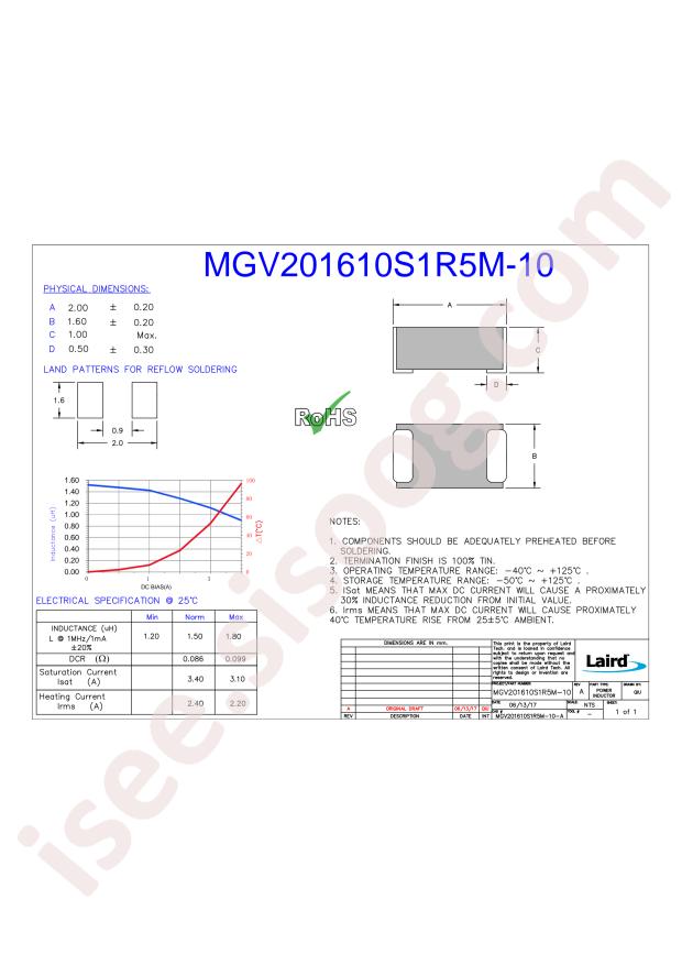 MGV201610S1R5M-10