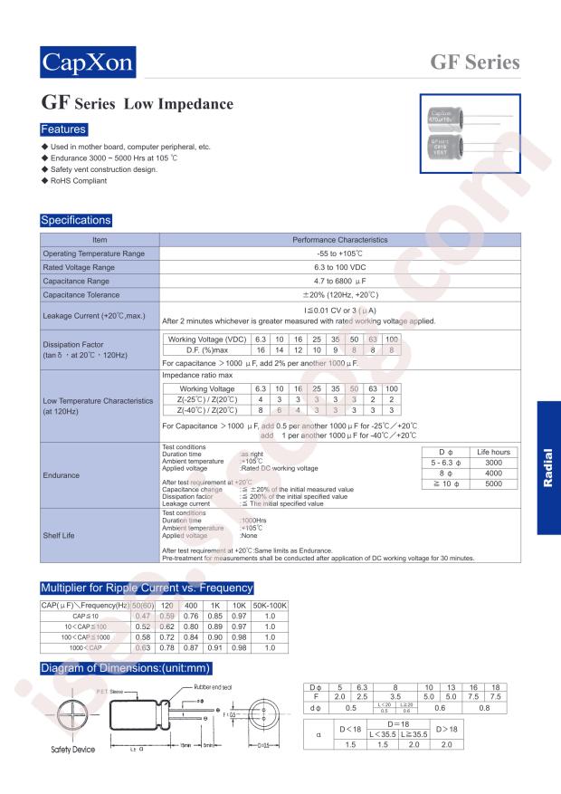 GF102M035G250ECA