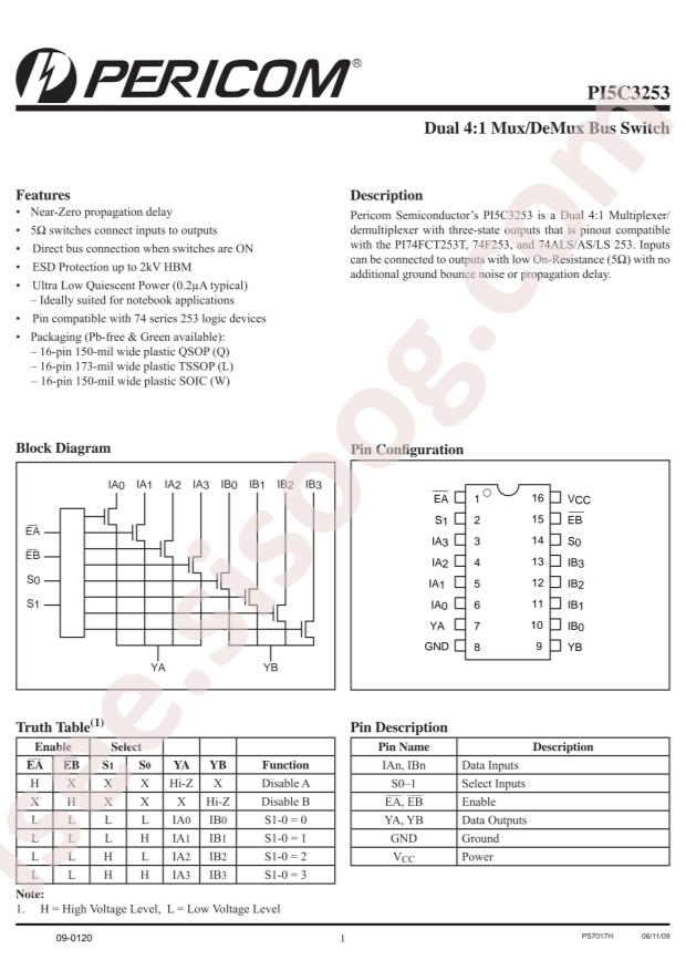 PI5C3253LEX