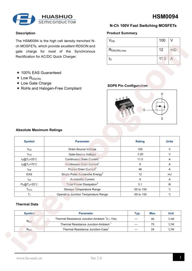 HSM0094