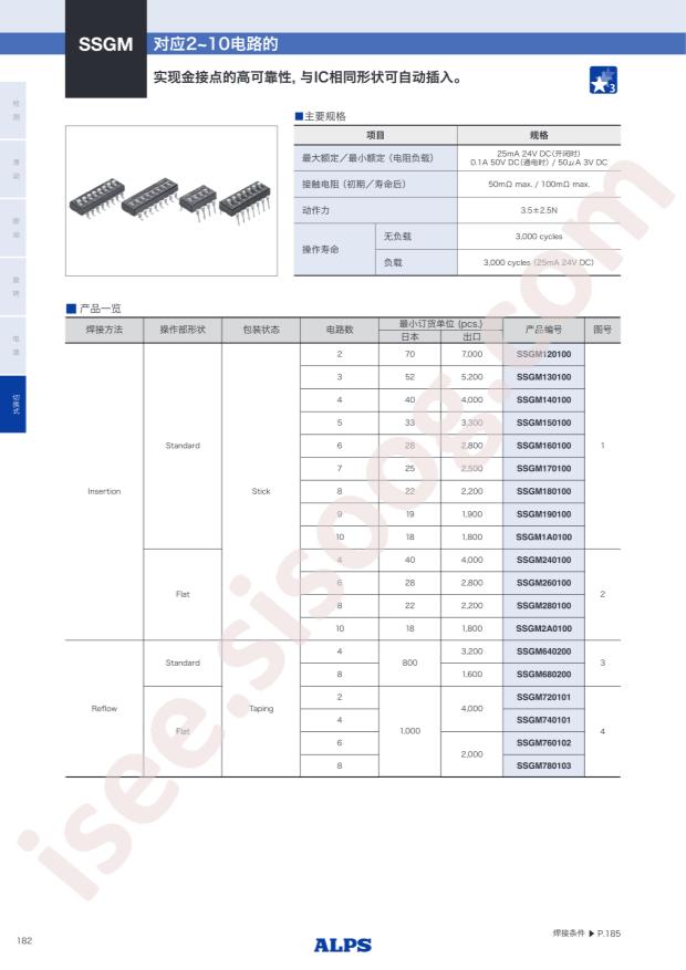 SSGM150100