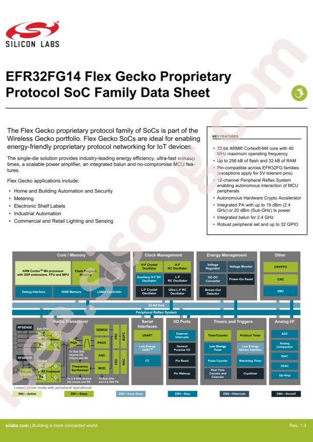 EFR32FG14P231F256IM32-B
