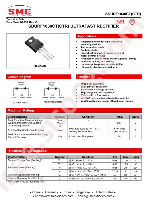 SDURF1030CT