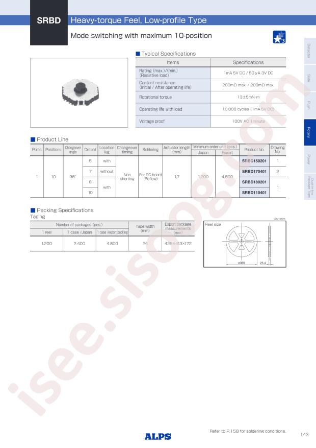SRBD150201