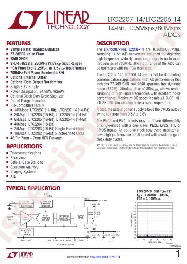 LTC2206CUK-14#PBF