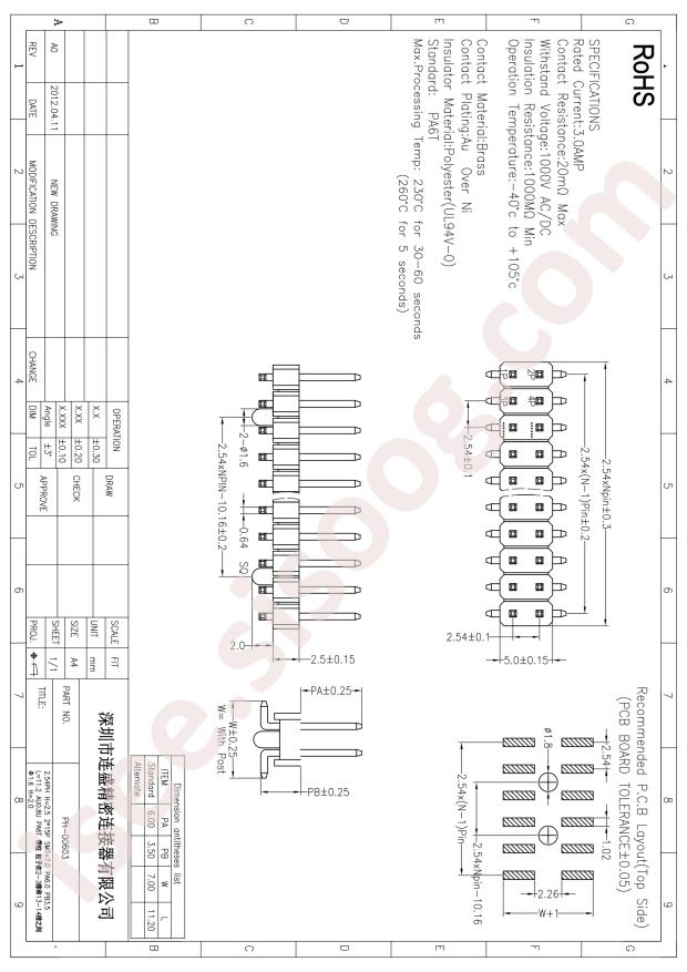 PH-00603