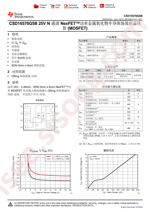 CSD16570Q5BT