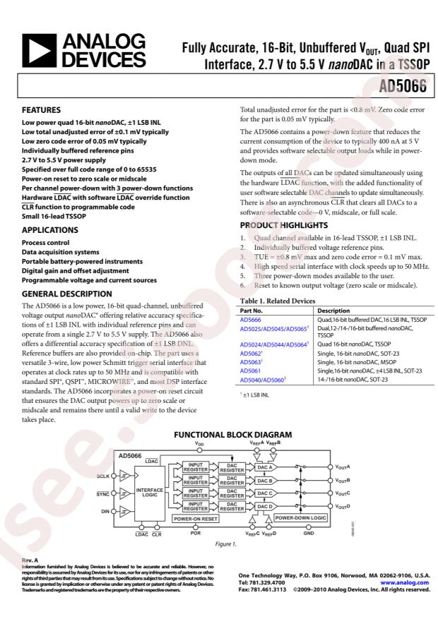 AD5066BRUZ