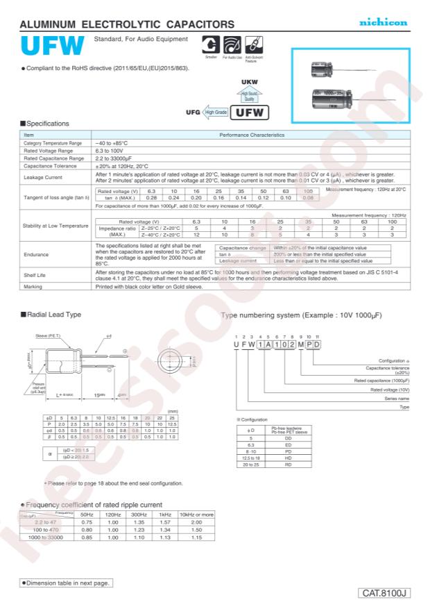 UKZ1E101MPM