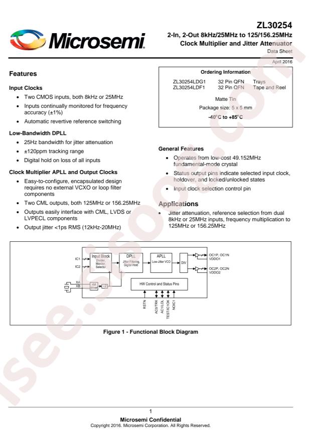 ZL30254LDF1
