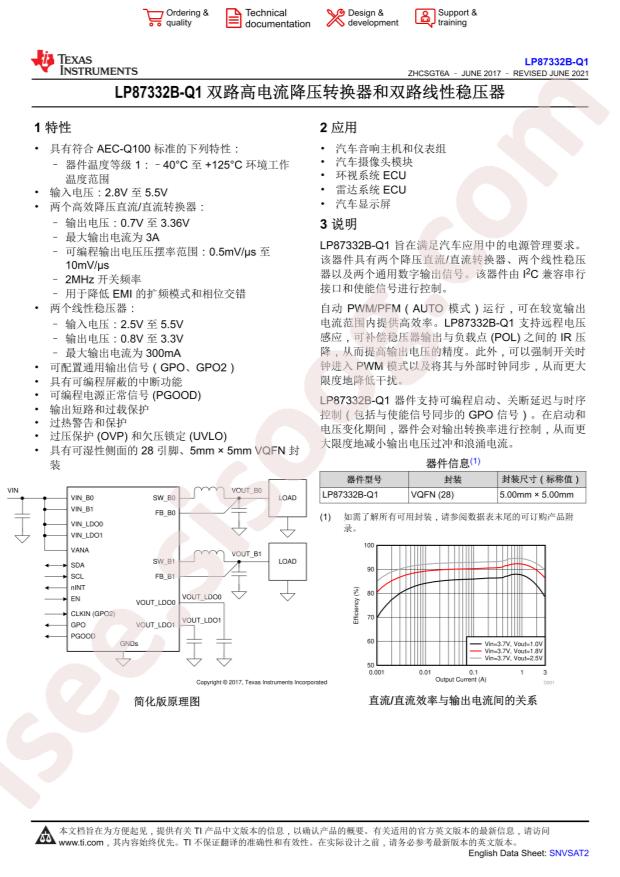 LP87332BRHDTQ1