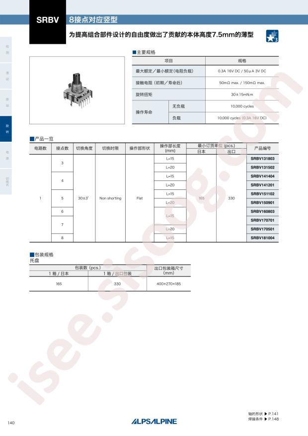 SRBV150901
