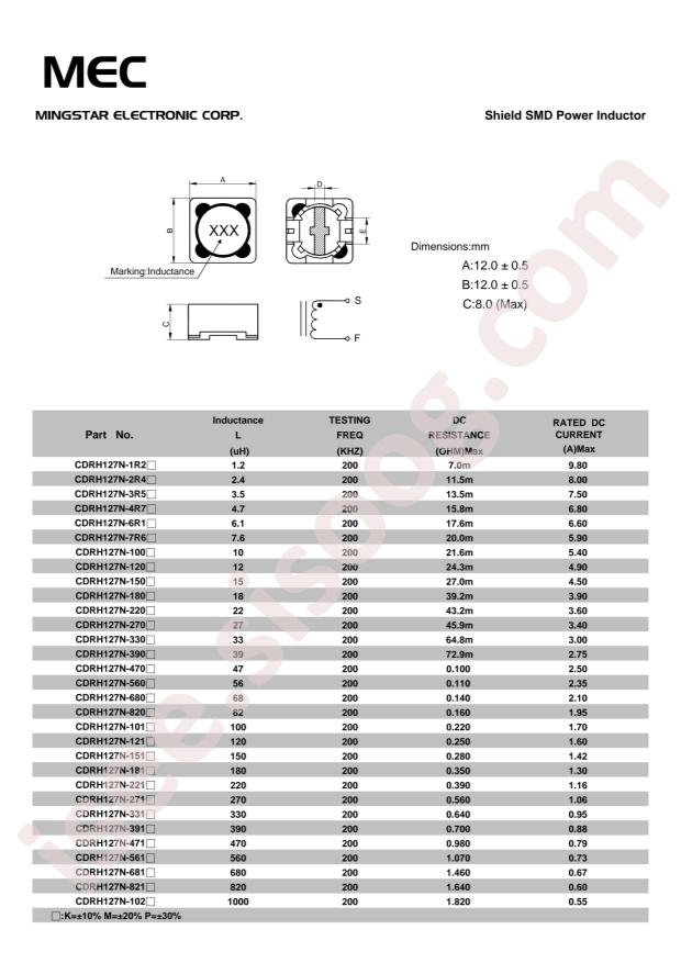 CDRH127N-100M