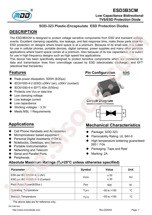 ESD3B3CM