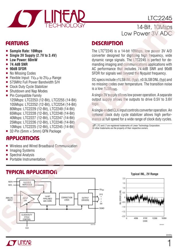 LTC2245IUH#PBF