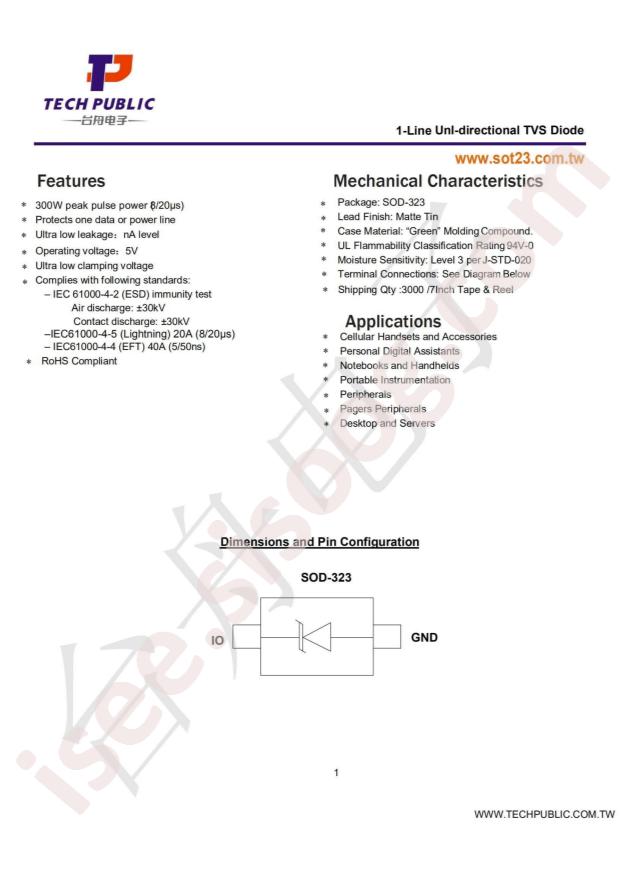 TPUCLAMP3301D