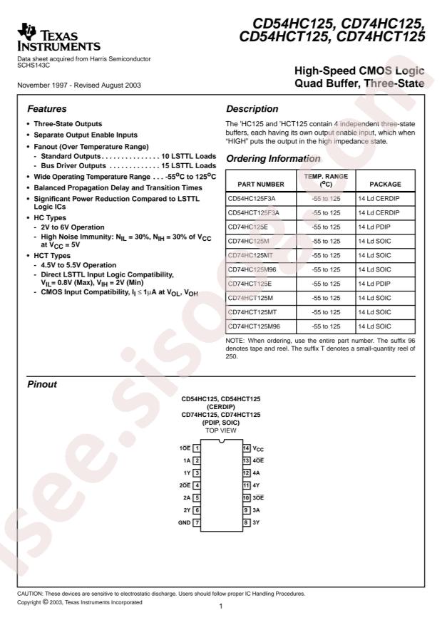 CD74HCT125M96