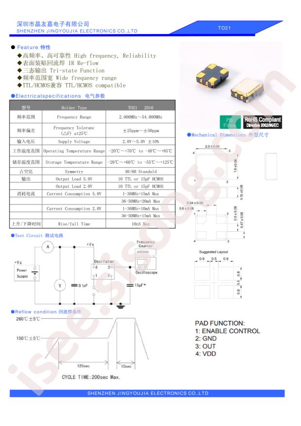 TO2125000CWBC