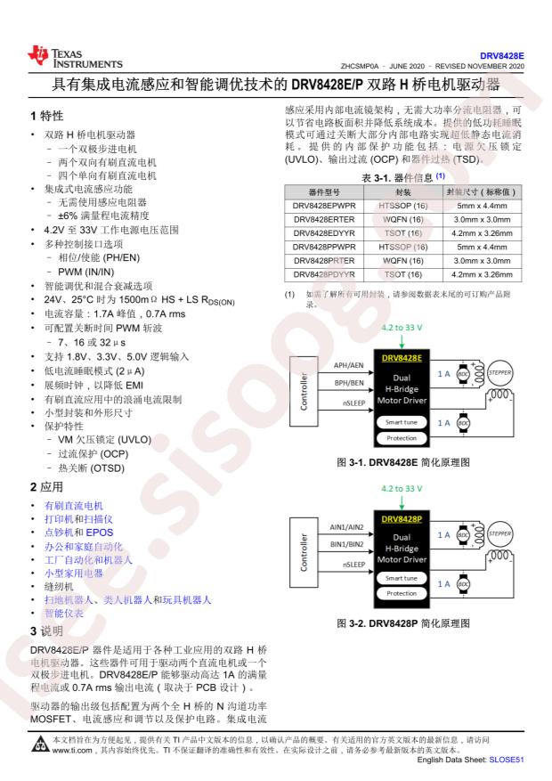 DRV8428PPWPR