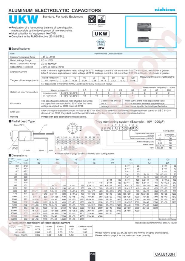 UKW1E222MHD
