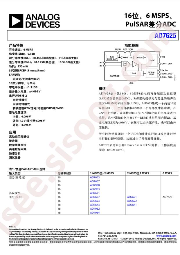 AD7625BCPZ