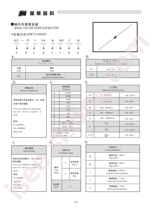 ACC-B103K500P26