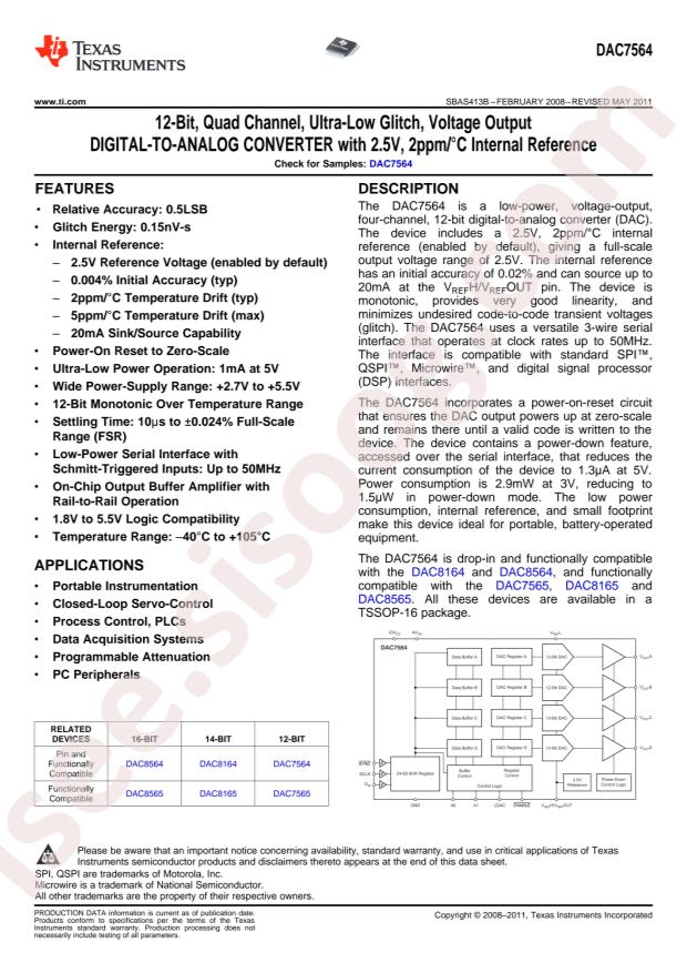DAC7564IAPW