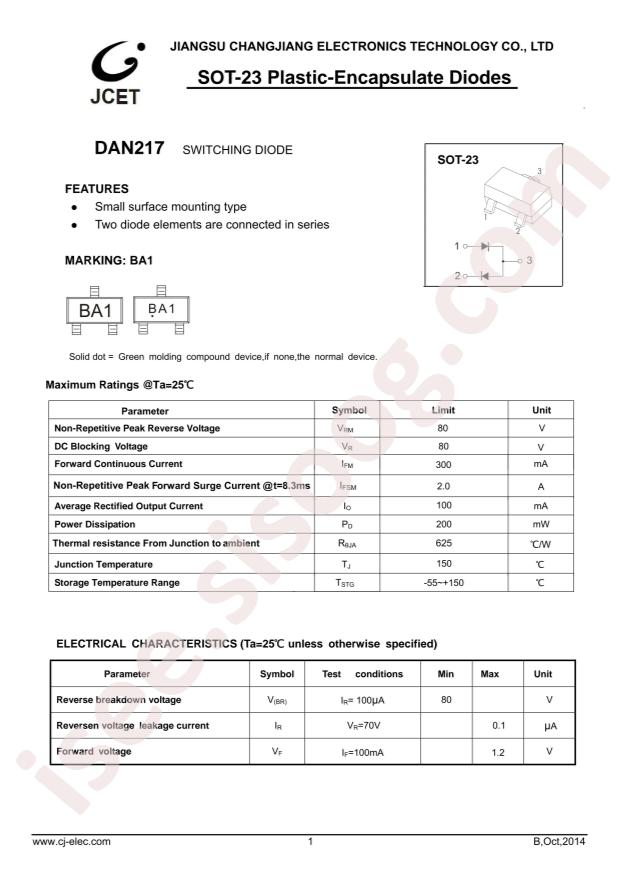 DAN217