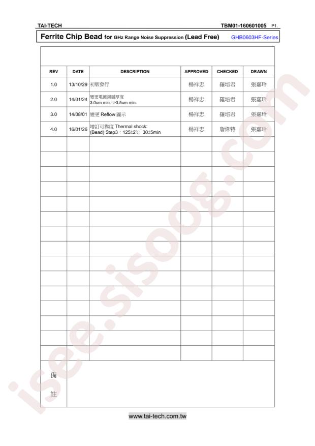 GHB0603HF-601T01
