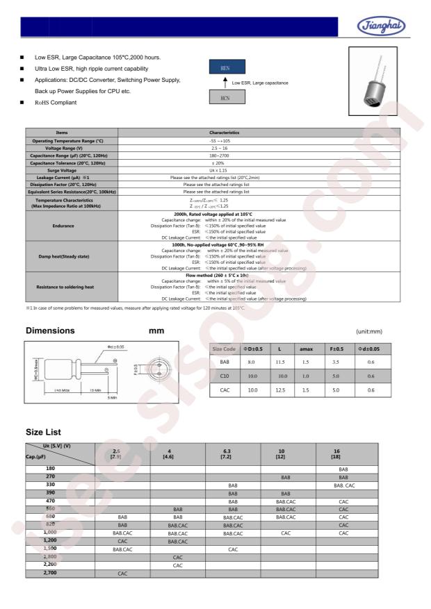 PCR1CEN271MF08LL25WP