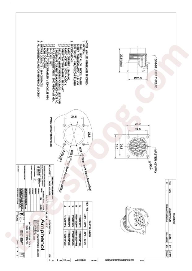 RT001619PN03