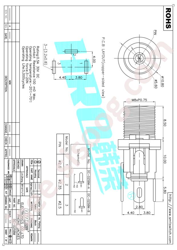 DC-025BM-25A