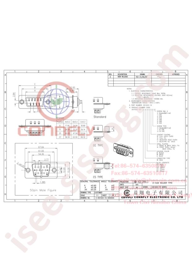 DS1033-25FWN8SS-CT