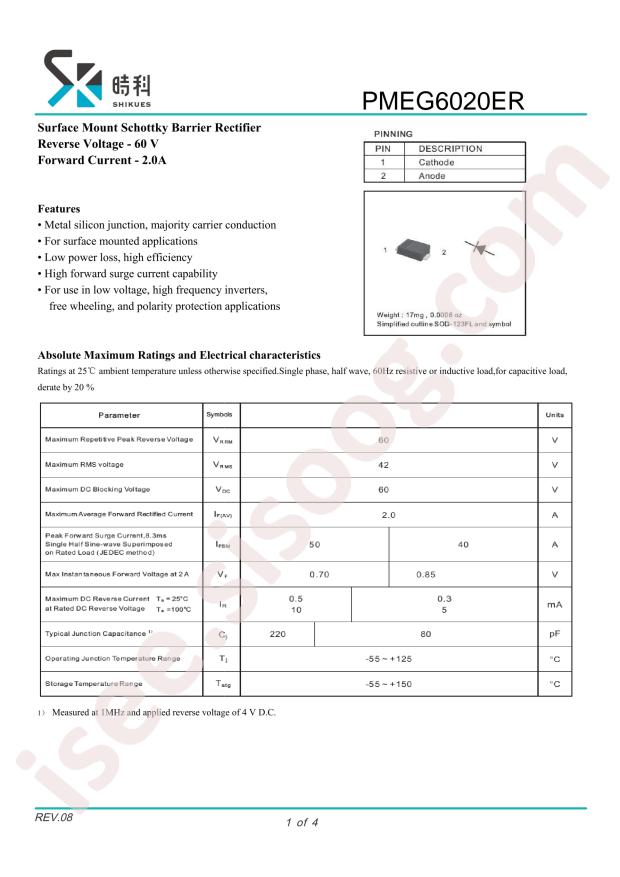 PMEG6020ER