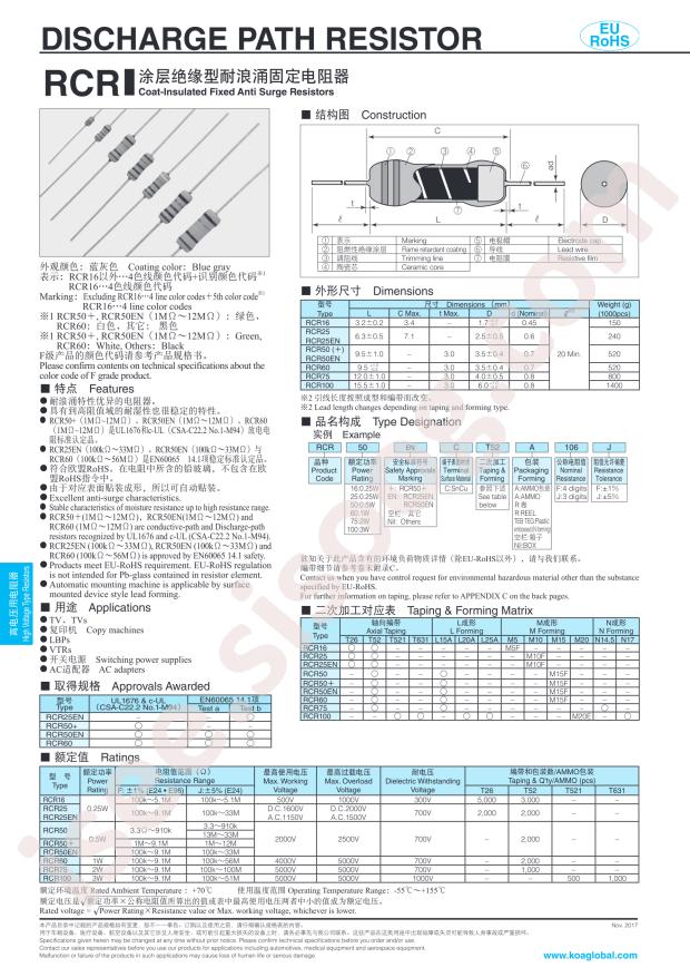 RCR75CVTPA104J