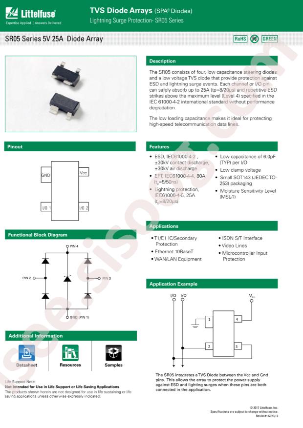 SR05-02CTG