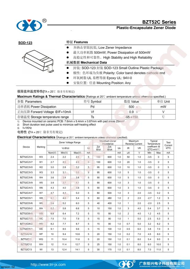 BZT52C5V1