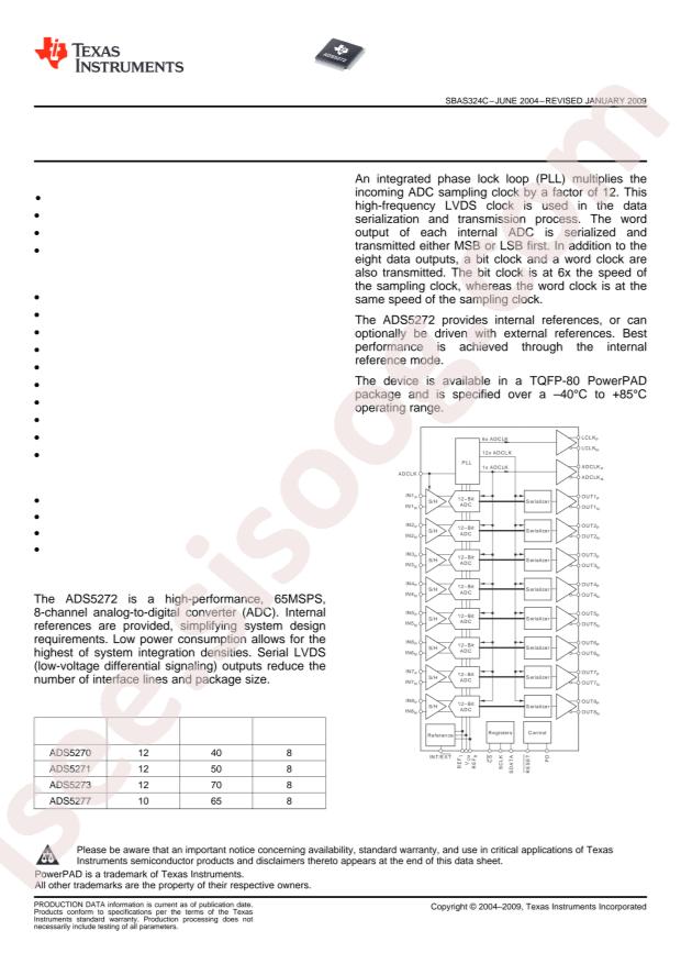 ADS5272IPFP
