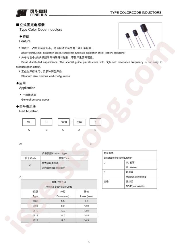 VLU1012-681KB