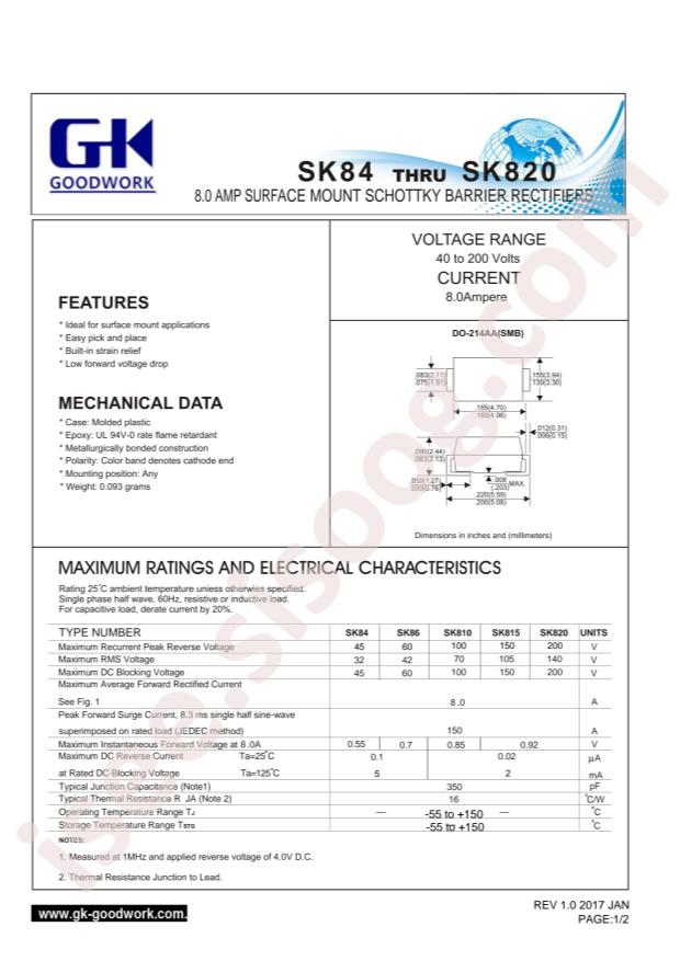 SK86