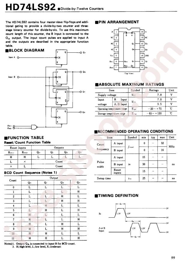 HD74LS92FPEL