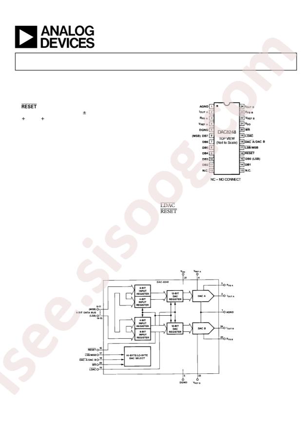 DAC8248FPZ