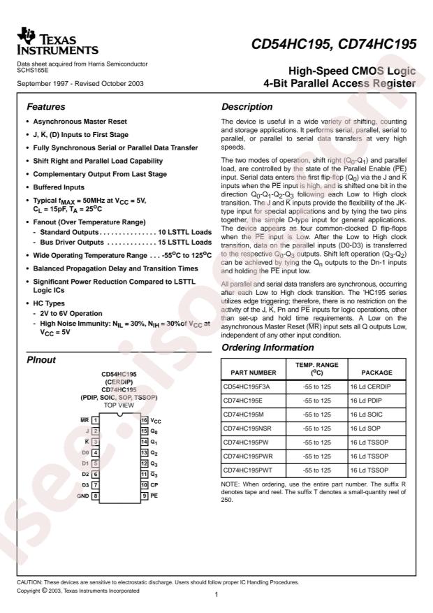 CD74HC195M96