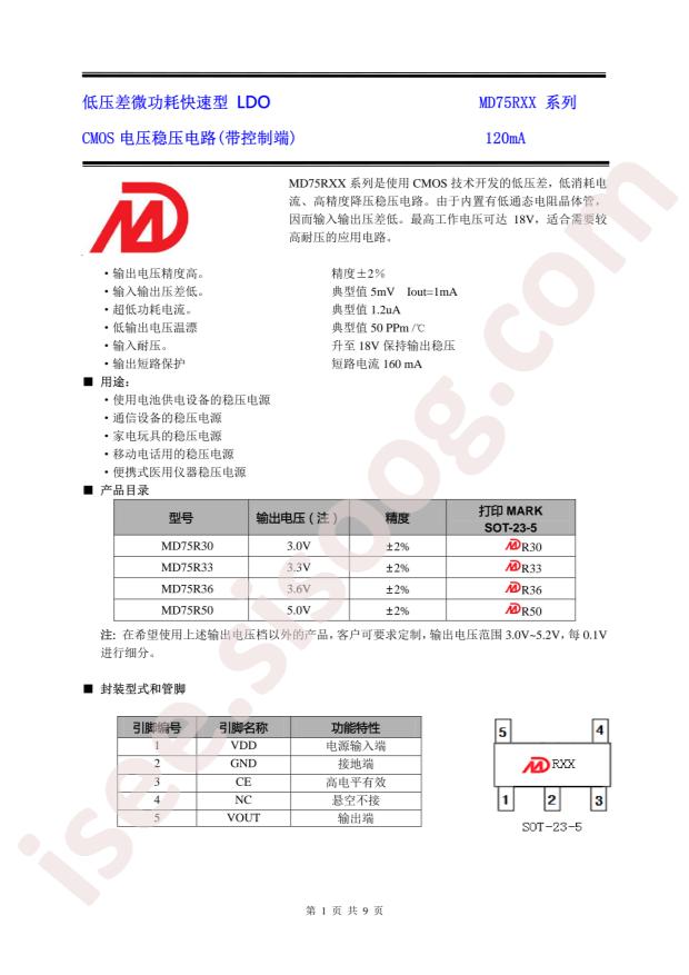 Mingda Microelectronics MD75R50