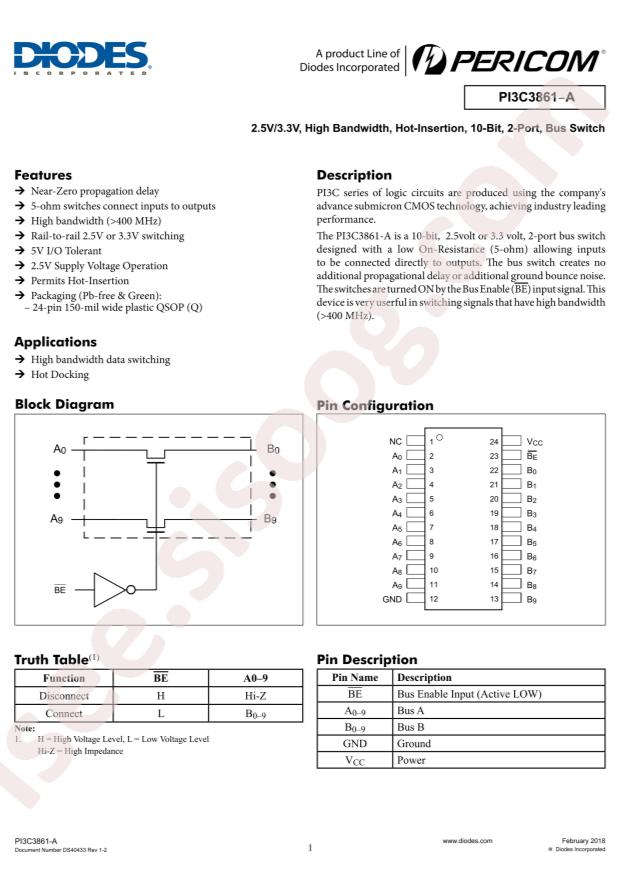 PI3C3861-AQE