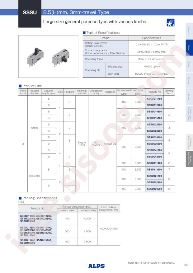 SSSU012200
